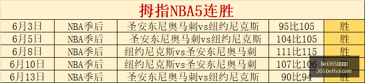 曼晚,曼联将于,日官宣奥罗,Bet365最新网址,最新网址,体育博彩,安全入口,体育平台,在线投注