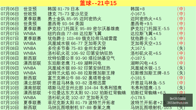 曼晚,曼联将于,日官宣奥罗,Bet365最新网址,最新网址,体育博彩,安全入口,体育平台,在线投注
