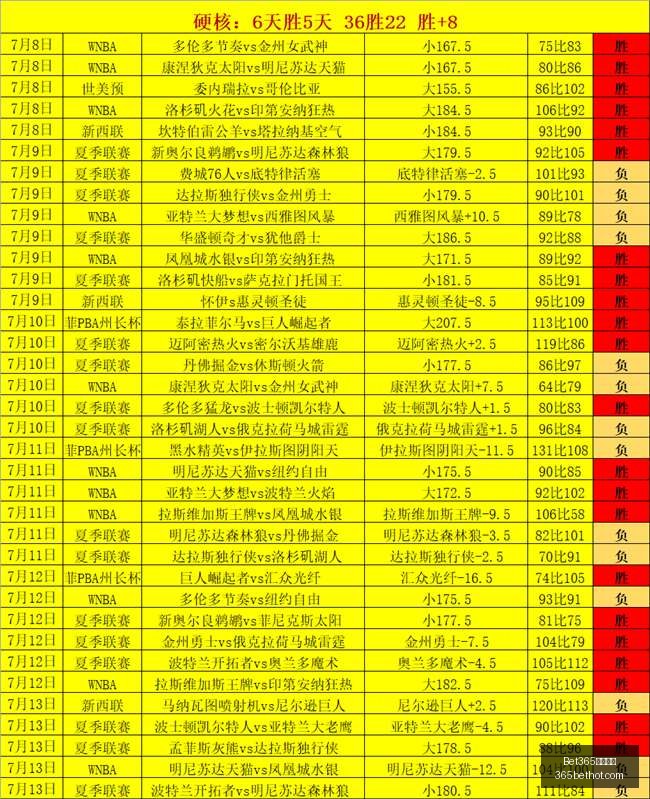 最新网址,Bet365最新网址,体育博彩,Bet365最新网址,最新网址,体育博彩,安全入口,体育平台,在线投注