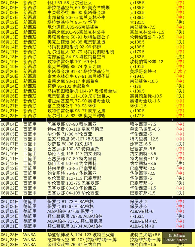 最新网址,Bet365最新网址,体育博彩,Bet365最新网址,最新网址,体育博彩,安全入口,体育平台,在线投注