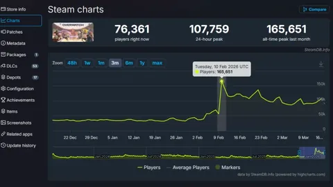 大乐透期号专家推荐分析：限量品促销遇黄牛与玩家贪婪挑战