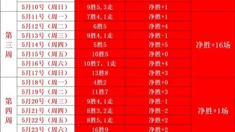 效率对决：近18战13胜，天空队速度与激情